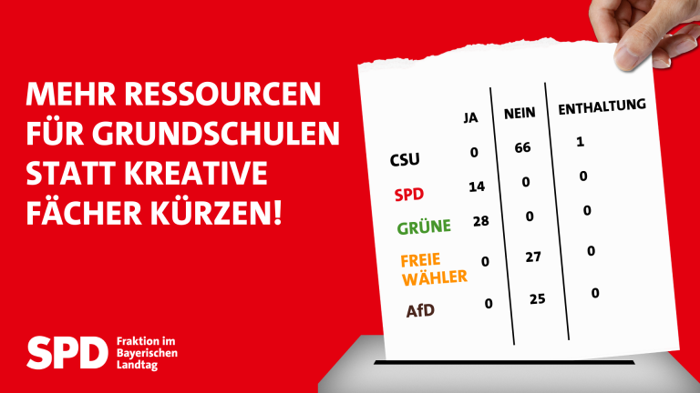 Ressourcen Grundschulen