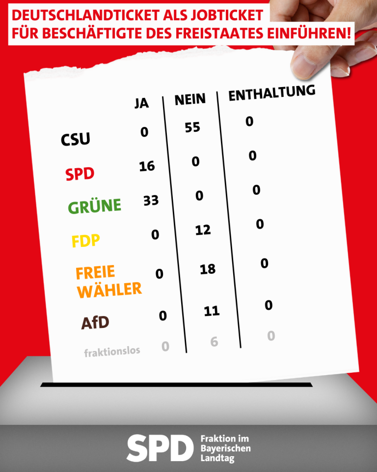 Abstimmungskachel Jobticket