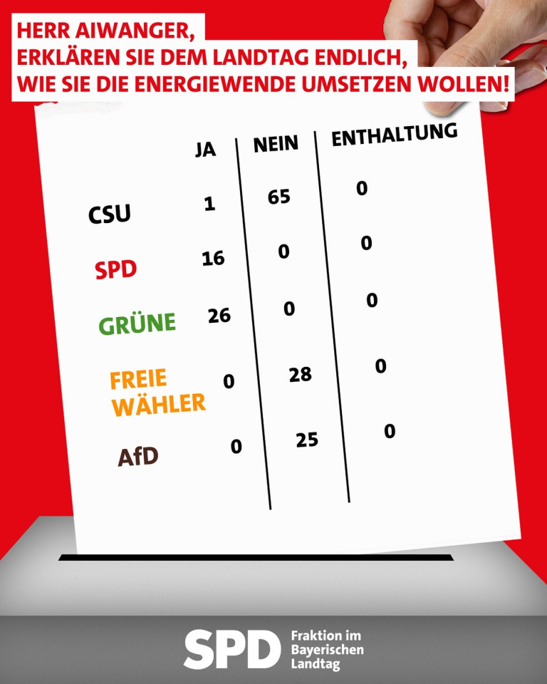 Energiewende